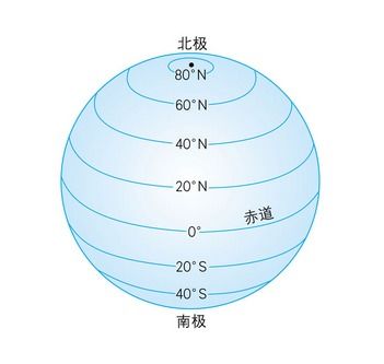 经纬度如何表示