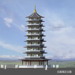 文昌君帝在哪个方位敬奉，文昌君和文殊菩萨可以一起拜吗