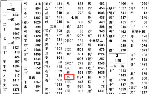 事的部首是什么偏旁字，事的部首是什么偏旁读什么字