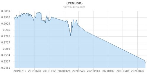 秘鲁新索尔与人民币的汇率?