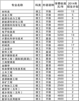 东北大学分数线2022，东北财经大学分数线