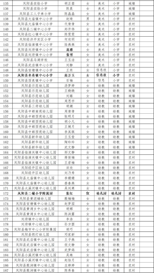 教师职称级别晋升条件，幼儿教师职称级别一览表