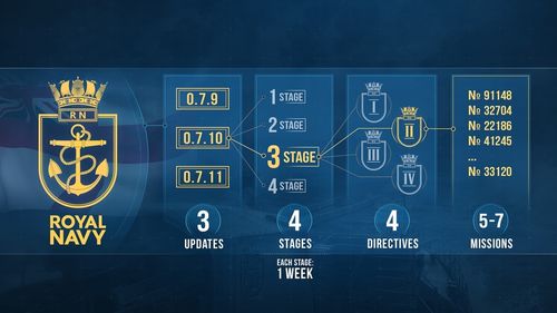 一百个畿尼是多少