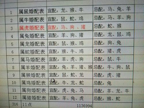 属鸡的年份表1957年多大，属马的年份表