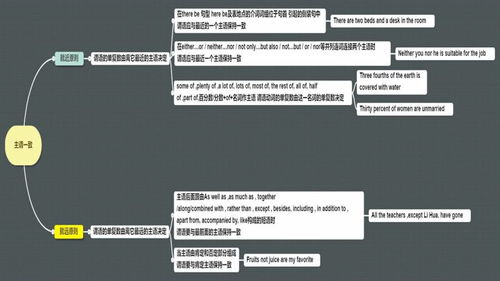 就远原则例句，就远原则的18个短语例句