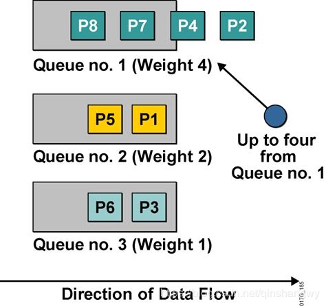 congestion可数吗，congestion charging