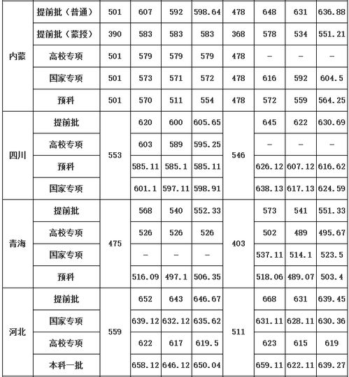 华中师范大学公费师范生录取分数线2023