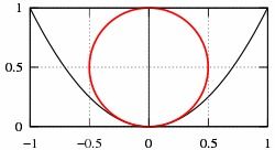 切点和交点的区别是什么?