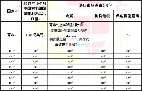 地板建材市场的调研报告