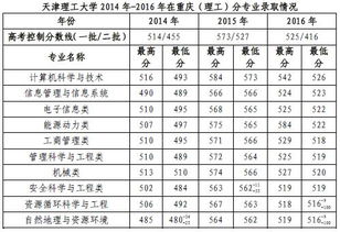 天津理工大学在湖北录取分数线