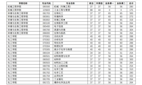 南京理工大学复试线什么时候出，南京理工大学复试线公布了吗