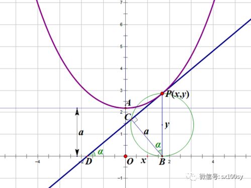 悬链线图像，悬链线拱桥