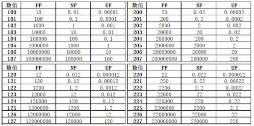 电容单位换算计算器，电感单位换算表