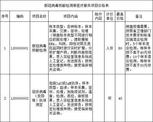 多重采样是什么意思，淋巴结采样是什么意思