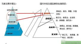 附加值高的产品，附加值的计算公式