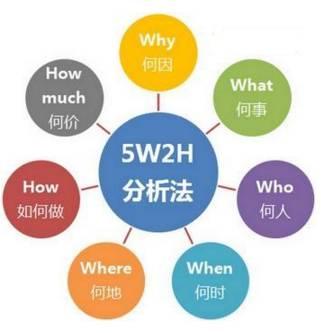 5W1H是什么?