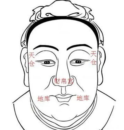 福相是什么意思