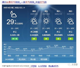 福清天气福州天气