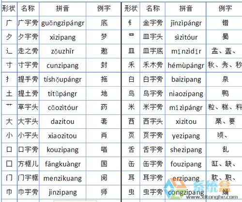 壶的部首，壶的部首和组词