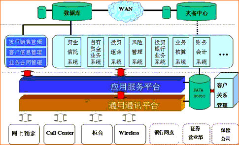 信托投资公司是什么意思，海南赛格国际信托投资公司