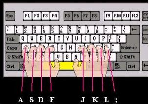 用电脑打字第一步按哪个键??