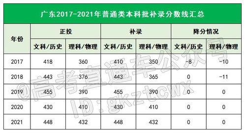2017年国考补录有什么要求?
