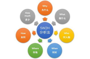 5w1h分析法ppt模板，5w1h分析法也叫