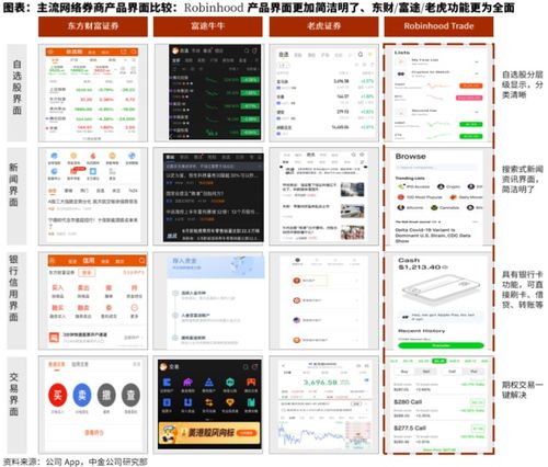 democratize uniformity，Democratize access