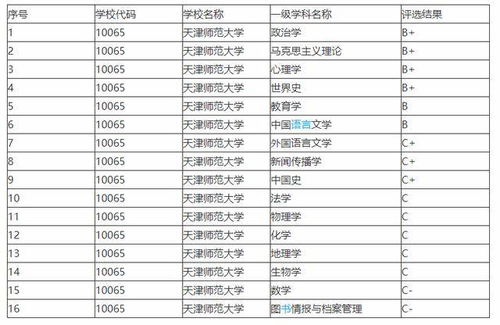 天津师范大学在天津排名第几