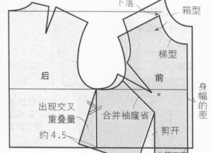 制版属于什么行业
