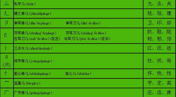 阳的偏旁怎么读