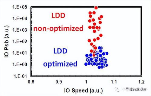 关于关联速度的问题?