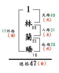 五格三才测名打分免费，五格三才