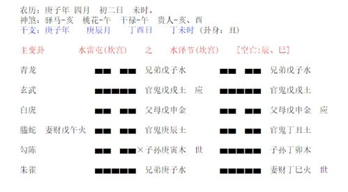 问卦怎么问，问卦的忌讳