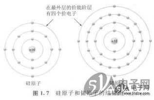 导体是什么意思，导体的电阻与哪些因素有关
