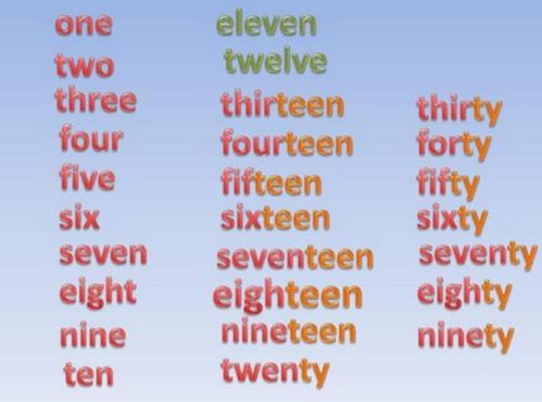 地板用英语怎么说，黑板用英语怎么说