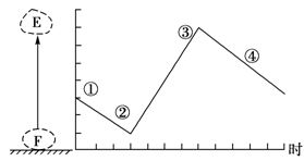 沙尘暴是怎样形成的