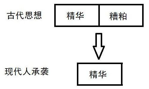 糟粕[zāo pò]什么意思?近义词和反义词是什么?英文翻译是什么?