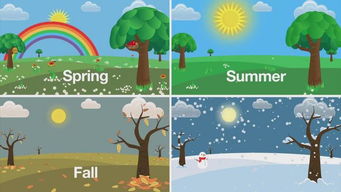 春夏秋冬英语怎么读视频，1～7星期英语