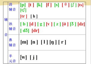scarf的音标怎么读音，scarf的音标发音为什么不一样
