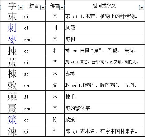 棘字的部首是?