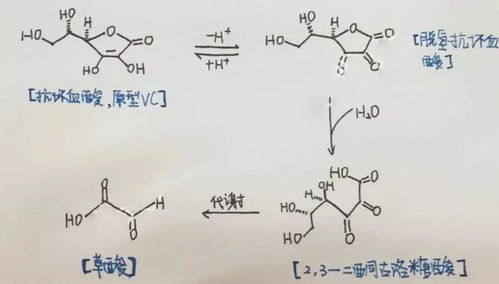 脱氢抗坏血酸还原酶，脱氢抗坏血酸与邻苯二胺反应式