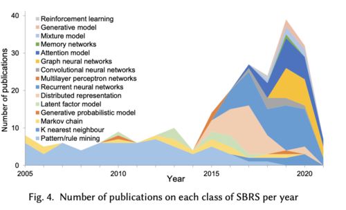 surveys是什么意思