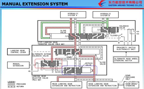 汽车油路堵塞症状有哪些
