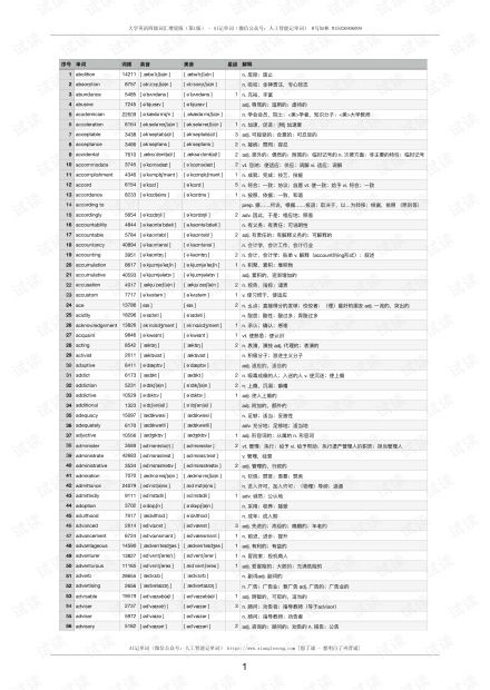 大学英语四级单词词汇有哪些