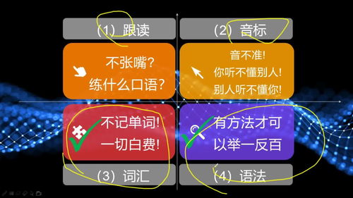 100用英语怎么说?