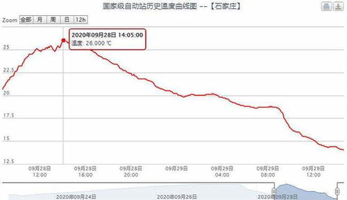 石家庄17号以来天气预报