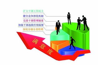 人力资源制度改革