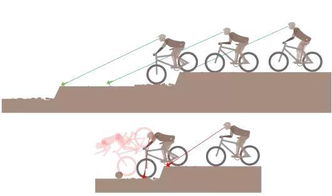 直的英文是什么