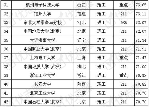 材料专业大学排名
